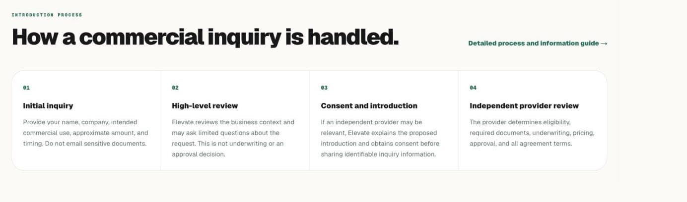 The four-step introduction process: initial inquiry, high-level review, consent and introduction, and independent provider review, with a note that the review is neither underwriting nor an approval decision.